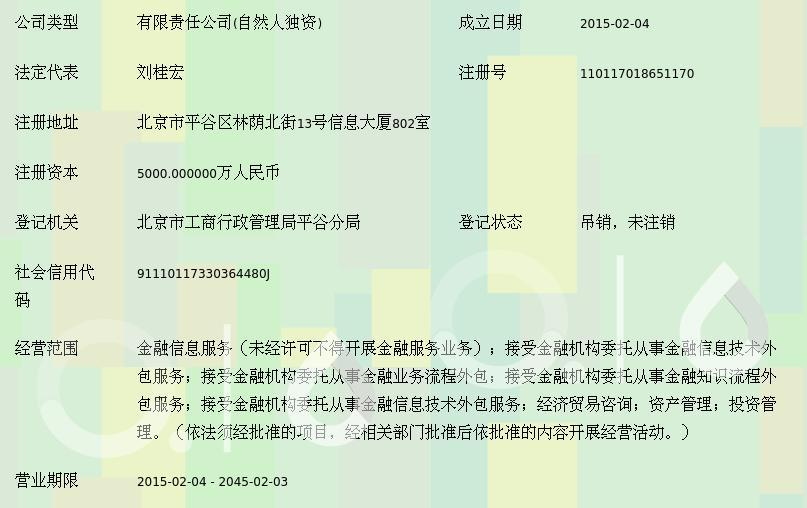 安信惠鑫金融信息服务(北京)