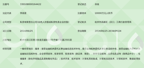 浙江秦涌金融服务外包_360百科